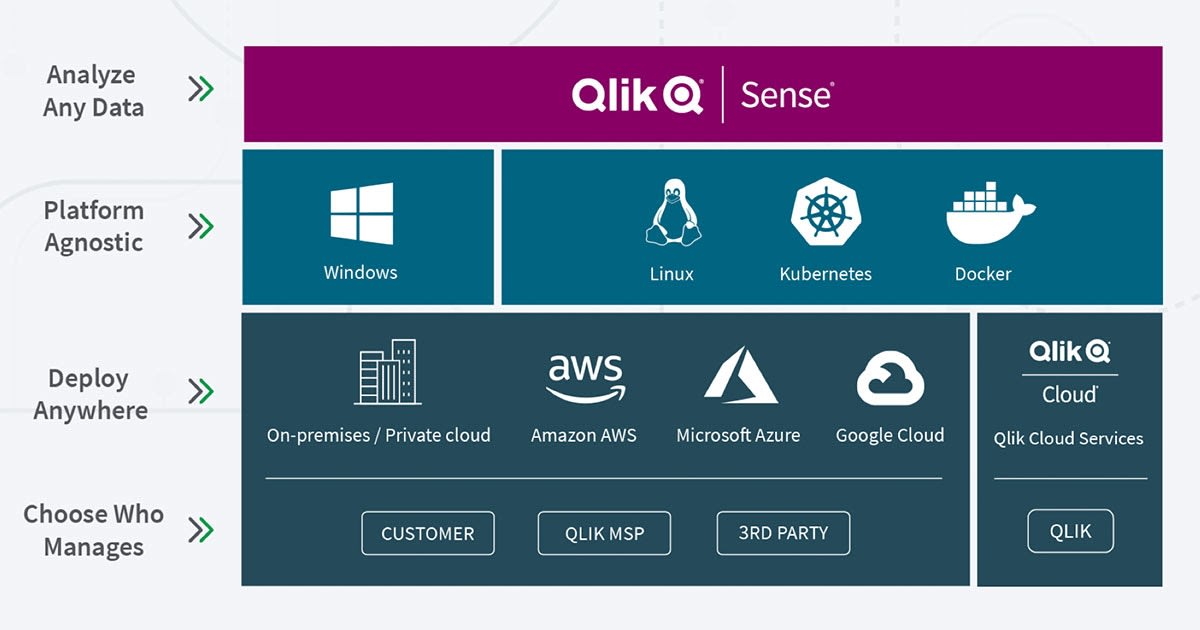 Qlik Replicate